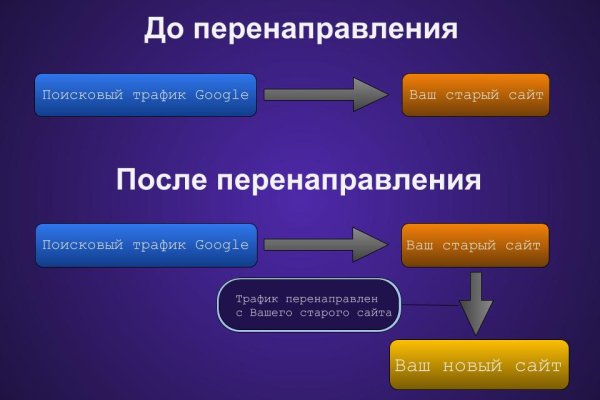 Зайти на сайт кракен