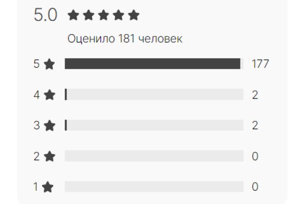Зеркала сайта кракен tor